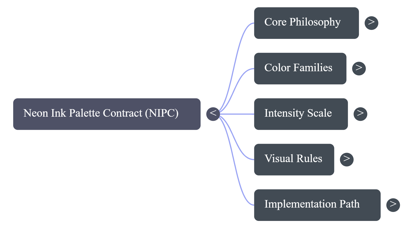 NIPC Mindmap
